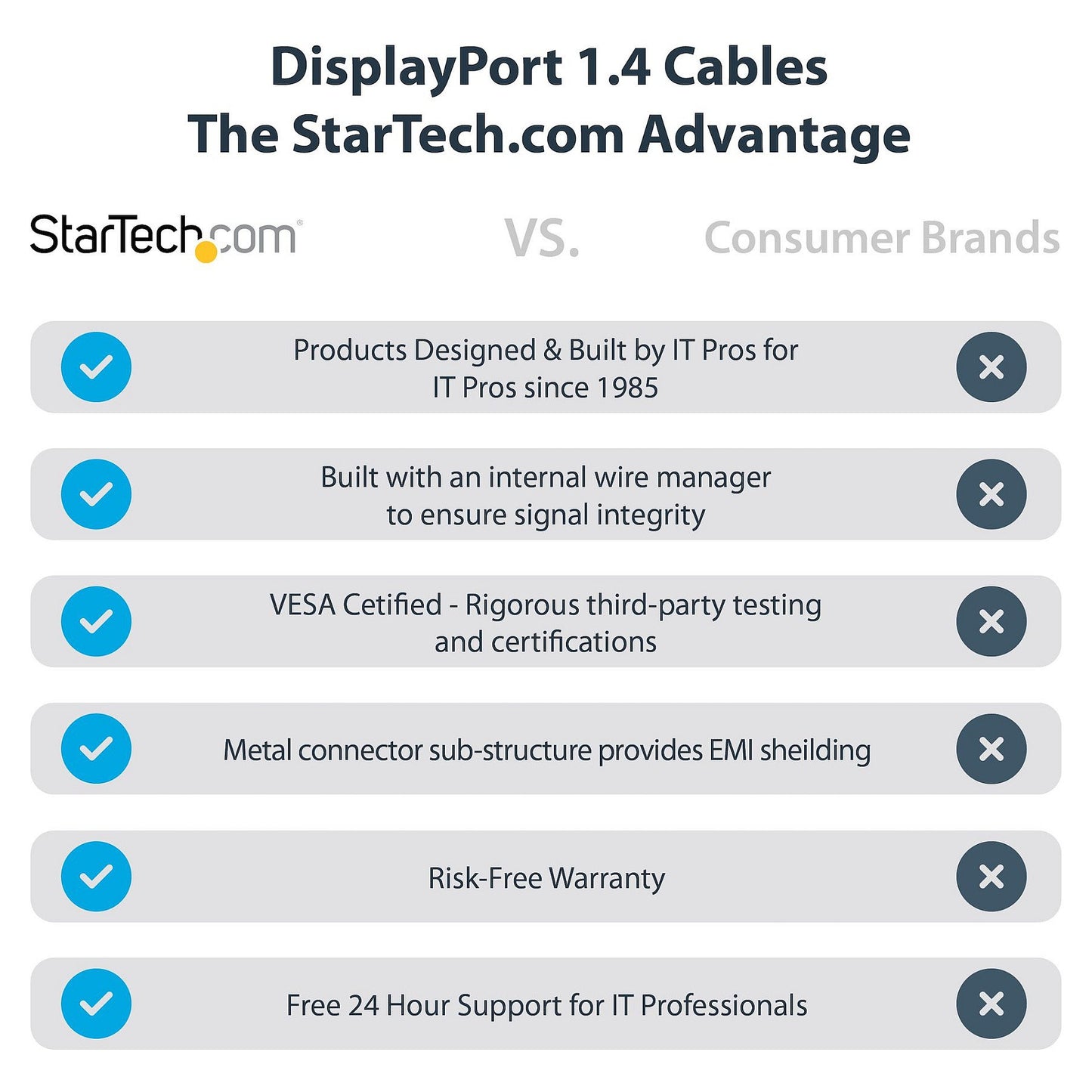 1FT DISPLAYPORT 1.4 8K 60HZ