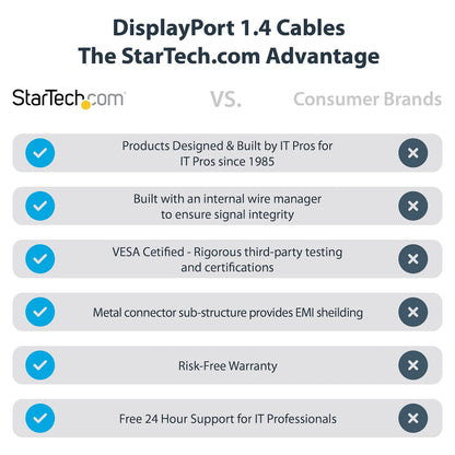 1FT DISPLAYPORT 1.4 8K 60HZ