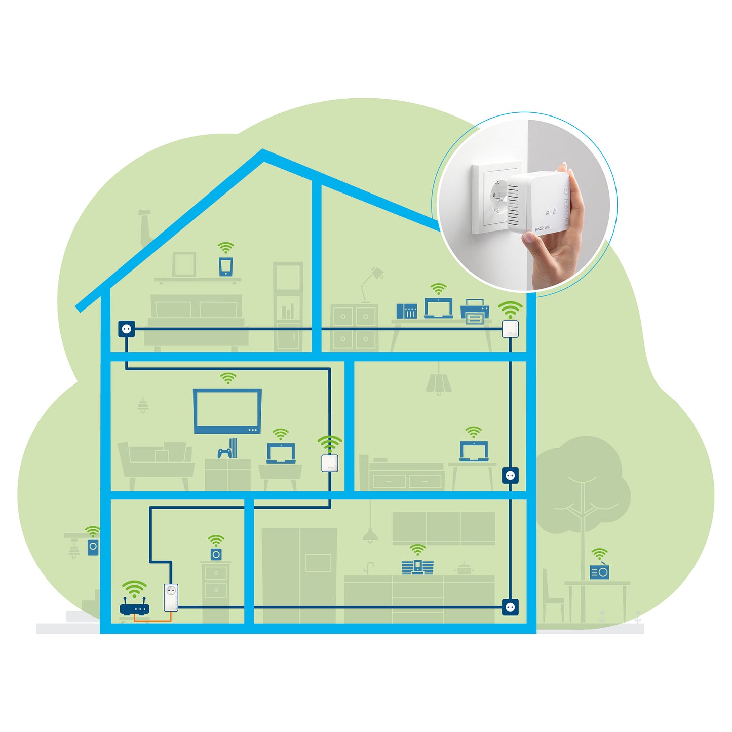 devolo Magic 1 WiFi mini Powerline Multiroom Kit Powerline bis zu 1.200 Mbit/s, WiFi 4 bis zu 300 Mbit/s, 1x LAN (pro Einheit)