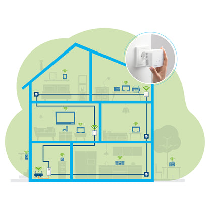 devolo Magic 1 WiFi mini Powerline Multiroom Kit Powerline bis zu 1.200 Mbit/s, WiFi 4 bis zu 300 Mbit/s, 1x LAN (pro Einheit)