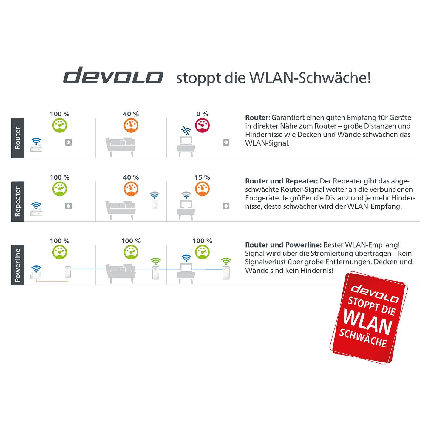 devolo Magic 1 WiFi mini Powerline Multiroom Kit Powerline bis zu 1.200 Mbit/s, WiFi 4 bis zu 300 Mbit/s, 1x LAN (pro Einheit)