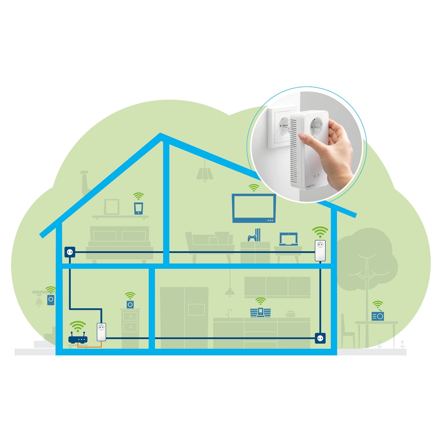 devolo Magic 2 WiFi next Powerline Starter Kit 1x devolo Magic 2 WiFi next Adapter, 1x devolo Magic 2 LAN Adapter