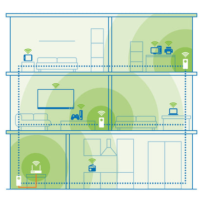 Magic 2 WiFi 6 next Starter Kit(weiß)