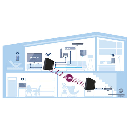 Devolo GigaGate Starterkit 2er Set High Speed WLAN Bridge Repeater. max. 2000 MB