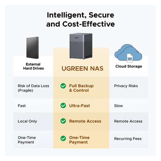 4-Bay UGREEN DH4300 Plus