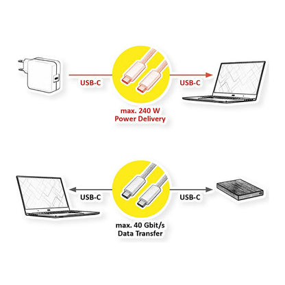 ROLINE USB4 Gen3x2 Kabel C-C ST/ST 40Gbit/s 240W weiss 2m