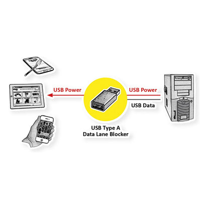 ROLINE USB 2.0 Kabel Typ C ST/ST mit Datenblockier-Adaptern Typ A+C 1m