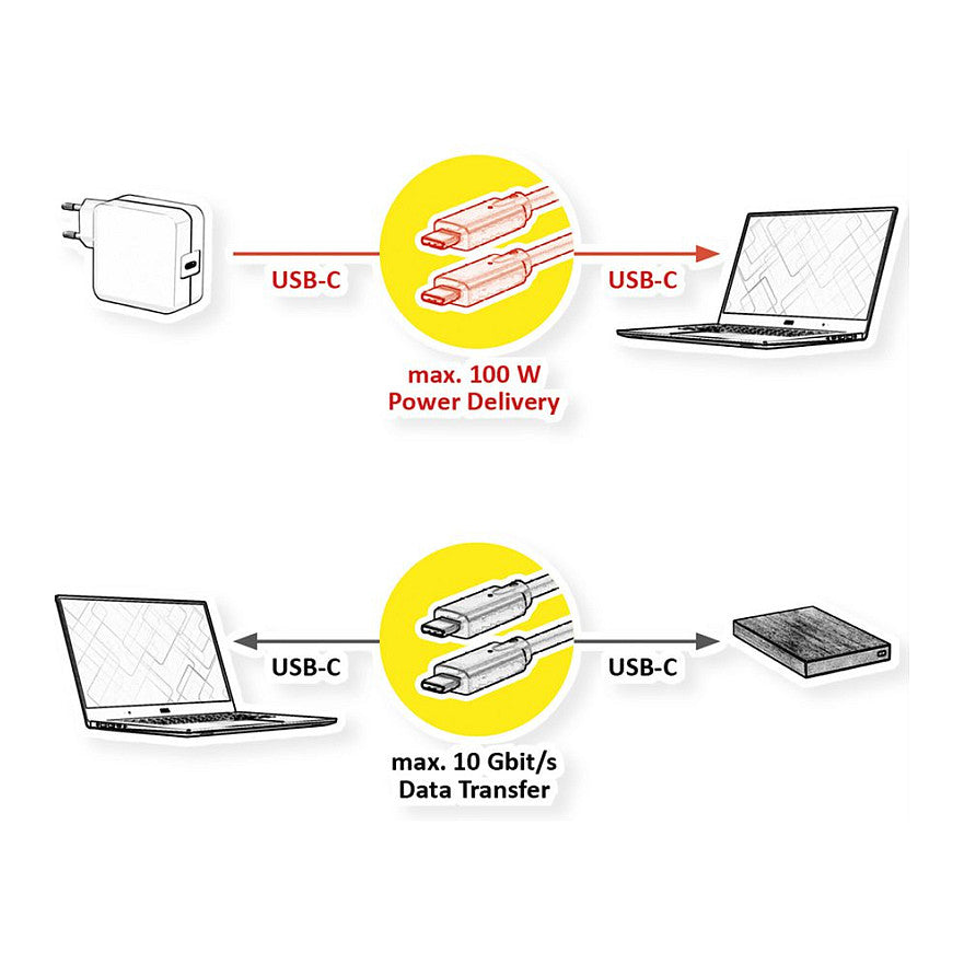 ROLINE USB 3.2 Gen 2 kompatibles Kabel C-C ST/ST 10Gbit/s Emark 85W schwarz 7m