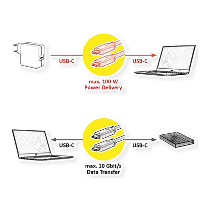 ROLINE USB 3.2 Gen 2 kompatibles Kabel C-C ST/ST 10Gbit/s Emark 85W schwarz 7m