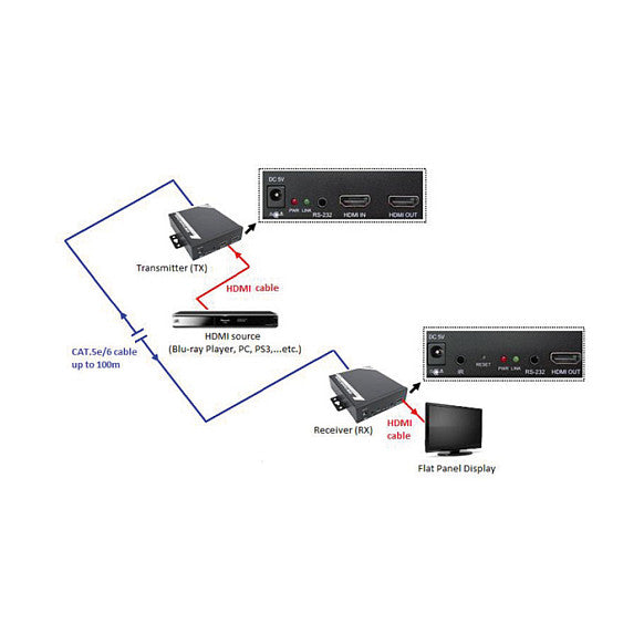 HDMI EXTENDER VIA TP KABEL 100M