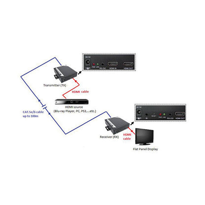 HDMI EXTENDER VIA TP KABEL 100M