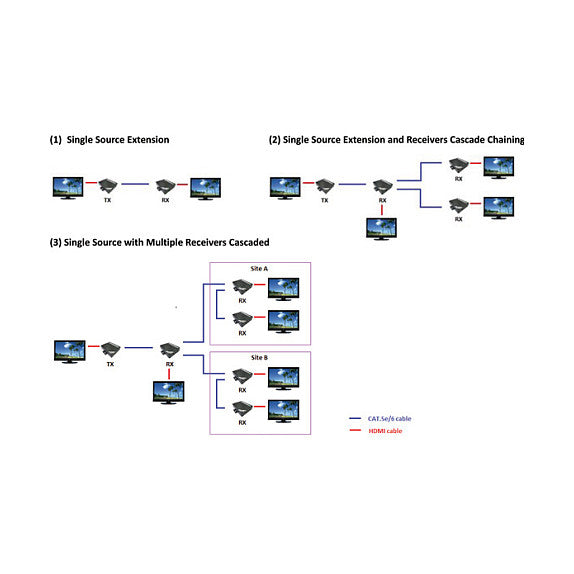 HDMI EXTENDER VIA TP KABEL 100M