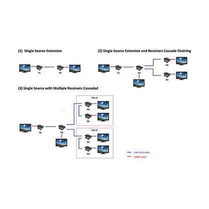 HDMI EXTENDER VIA TP KABEL 100M