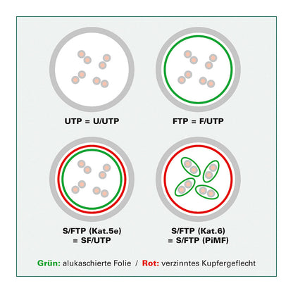 ROLINE U/FTP DATACENTER PATCHKABEL