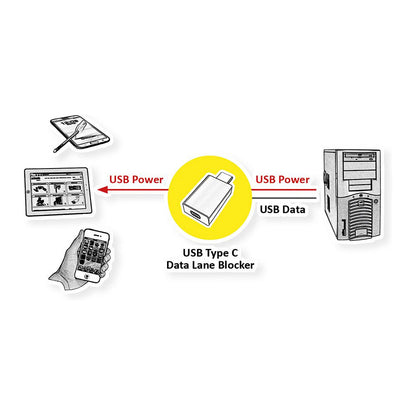 ROLINE USB Typ-C Datenblockier-Adapter
