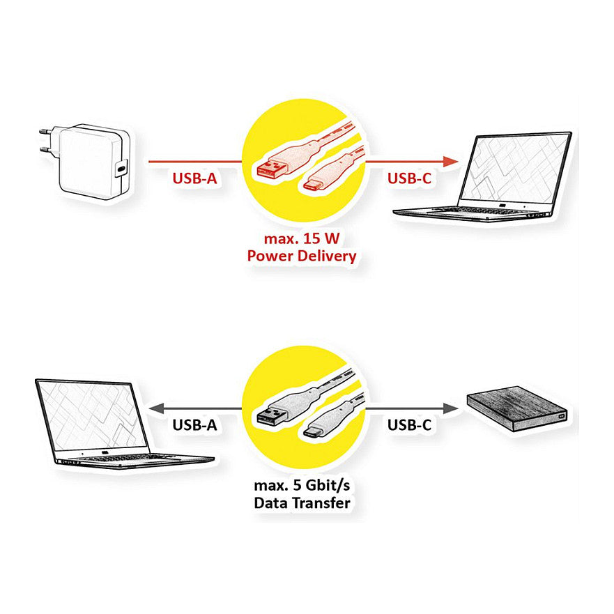 USB3.2 GEN1 KABEL TYP A-C ST/ST