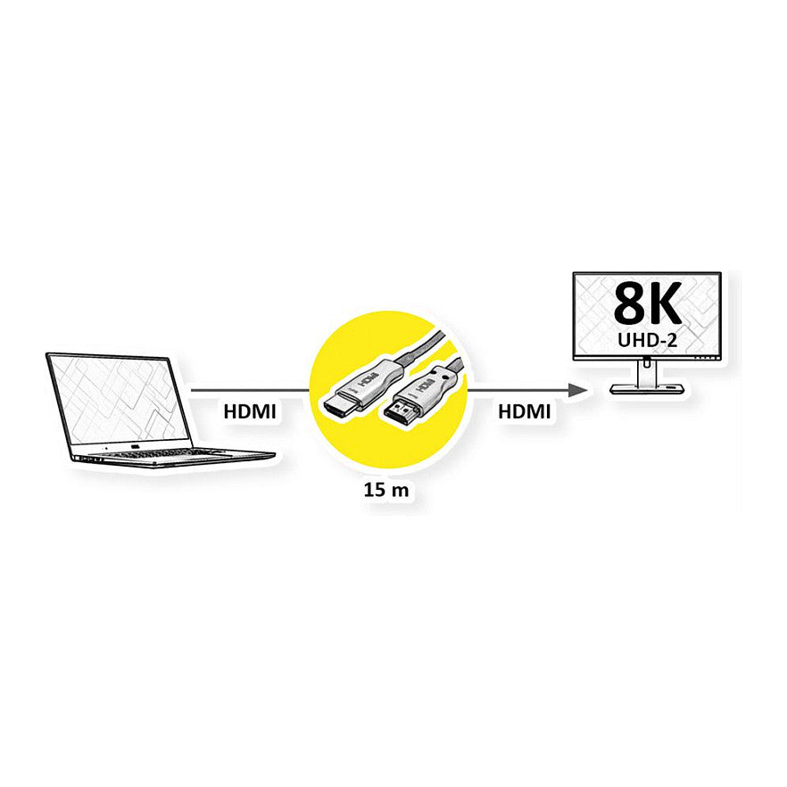 UHD HDMI KABEL (AOC)8K15M