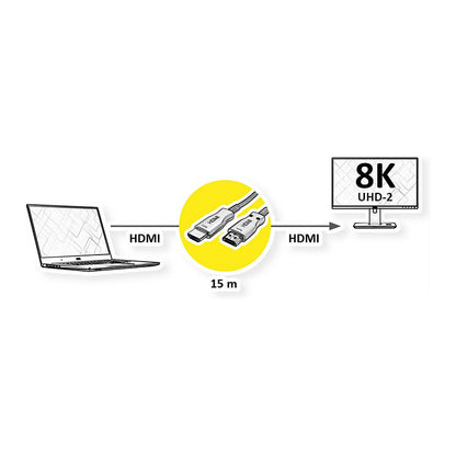 UHD HDMI KABEL (AOC)8K15M