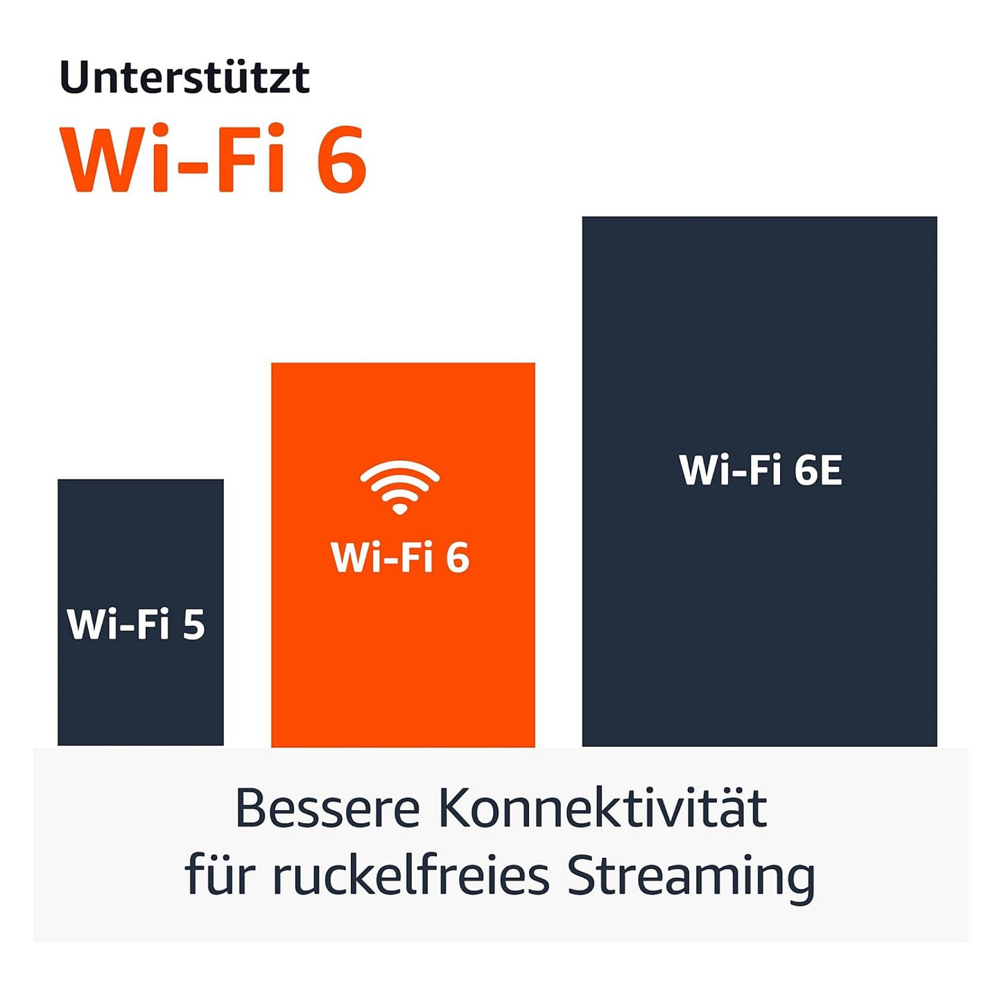 Amazon Fire TV Stick 4K Plus mit Unterstützung für Wi-Fi 6 sowie Streaming in Dolby Vision/Atmos und HDR10+