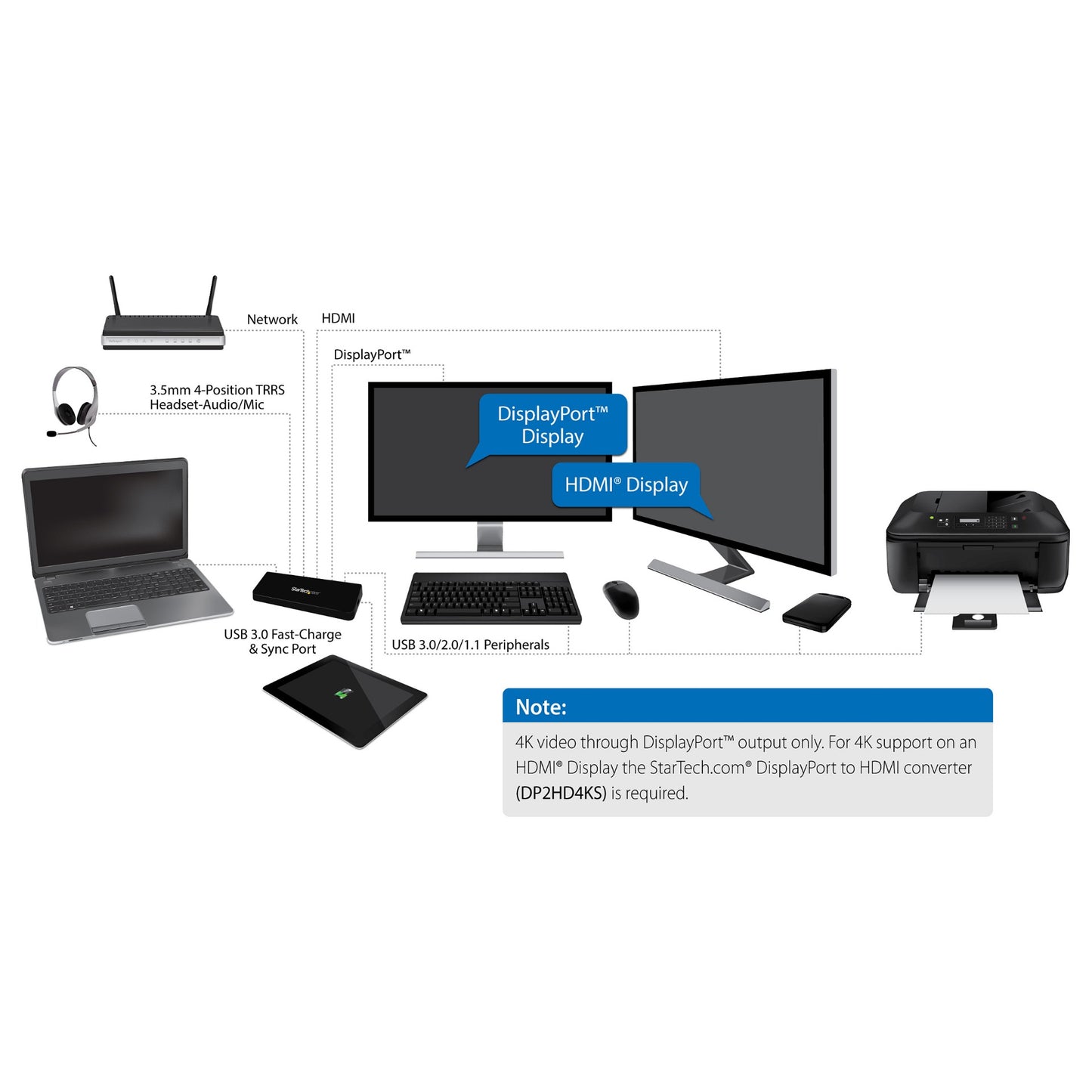 D StarTech USB3 4K LAPTOP DOCKING STATION