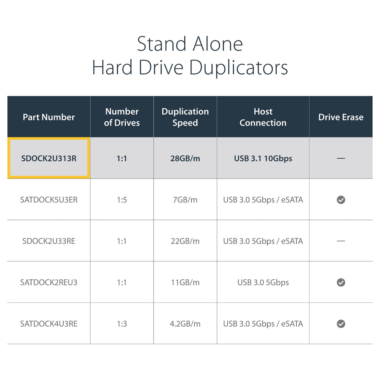 D StarTech USB 3.1 HDD DUPLICATOR DOCK