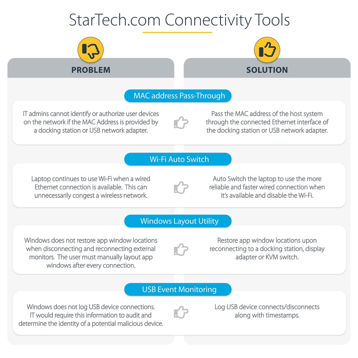 D StarTech UNIVERSAL DOCK USB-C + USB 3.0