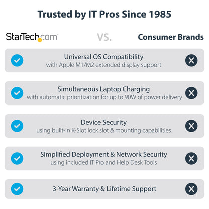 D StarTech 129UE-USBC-KVM-DOCK
