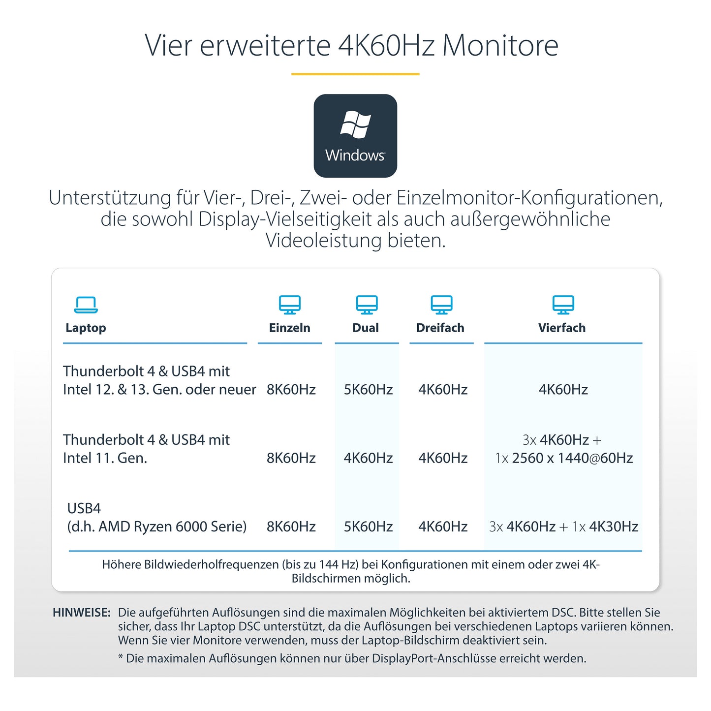 D StarTech THUNDERBOLT 4 DOCK 2X HDMI/DP