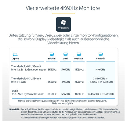 D StarTech THUNDERBOLT 4 DOCK 2X HDMI/DP