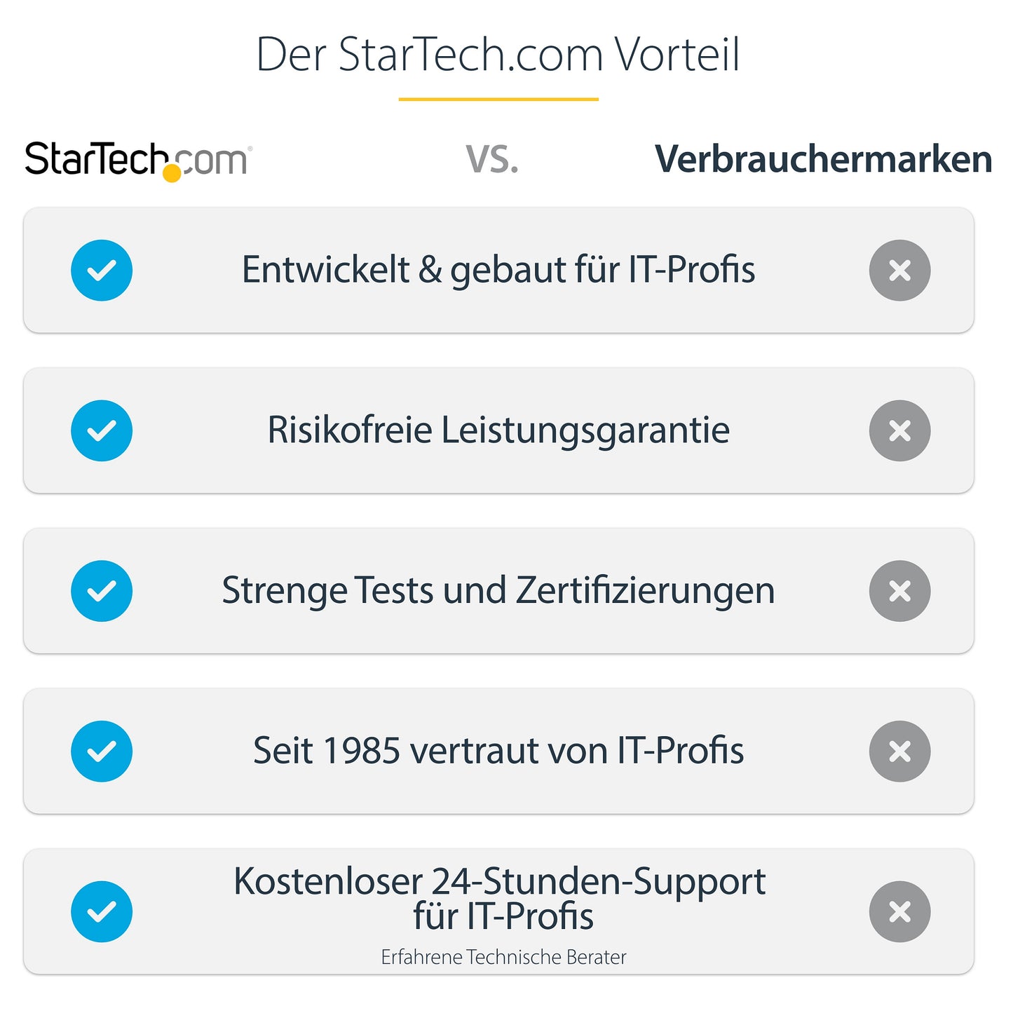 D StarTech USB-C MULTIMONITOR ADAPTER HDMI