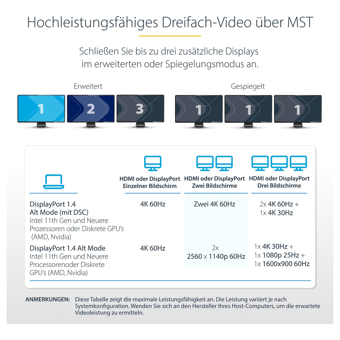 D StarTech USB-C MULTIMONITOR ADAPTER HDMI