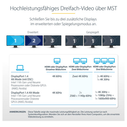D StarTech USB-C MULTIMONITOR ADAPTER HDMI