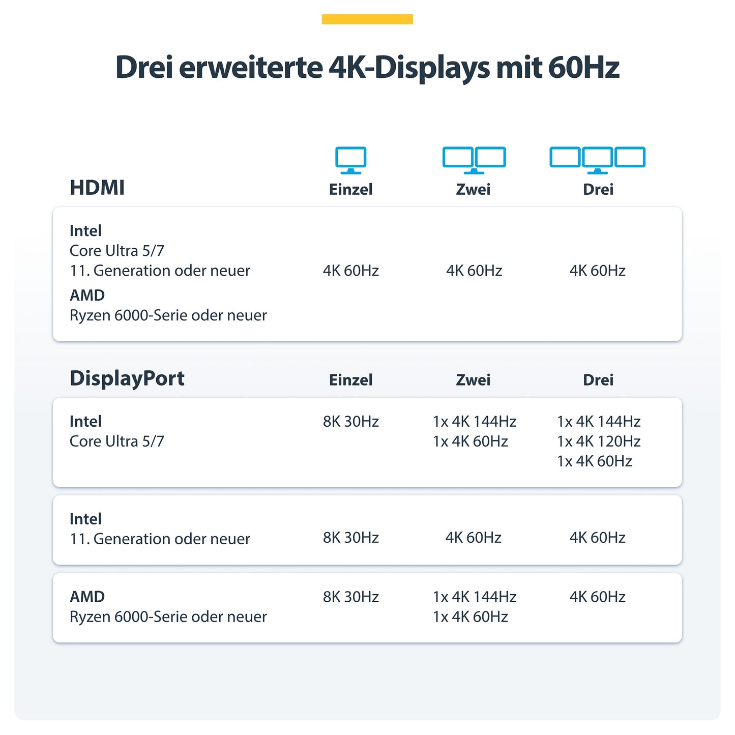 D StarTech 3X MONITOR USB4 DOCK 100W PD