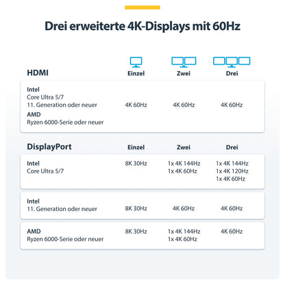 D StarTech 3X MONITOR USB4 DOCK 100W PD