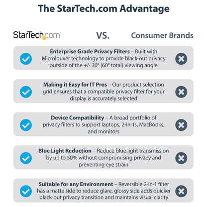 StarTech 15IN LAPTOP PRIVACY SCREEN