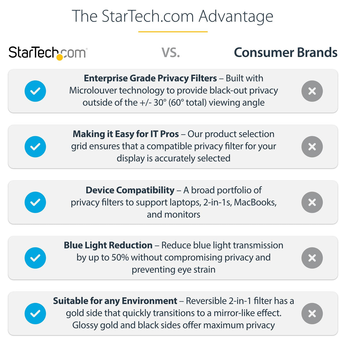 StarTech 24-INCH GOLD PRIVACY SCREEN