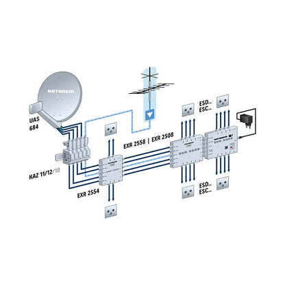 Kathrein UAS 684 Speisesystem Universal-QUATTRO digital