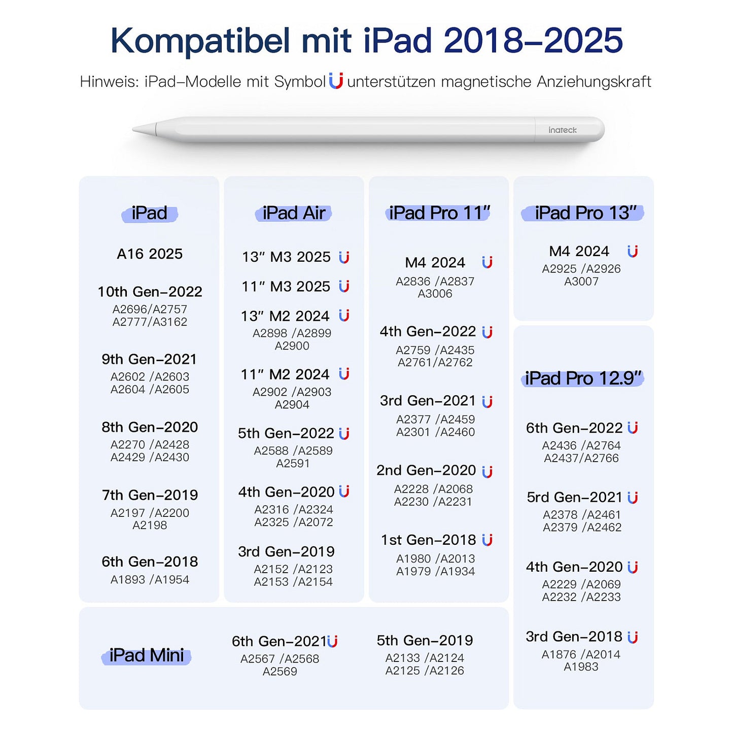 inateck Stylus Pen für iPad Pro/Mini/6-10 Eingabestift weiß