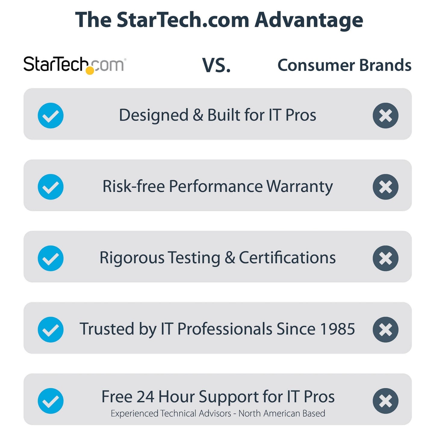 StarTech 4-PORT USB-C 10GBPS HUB