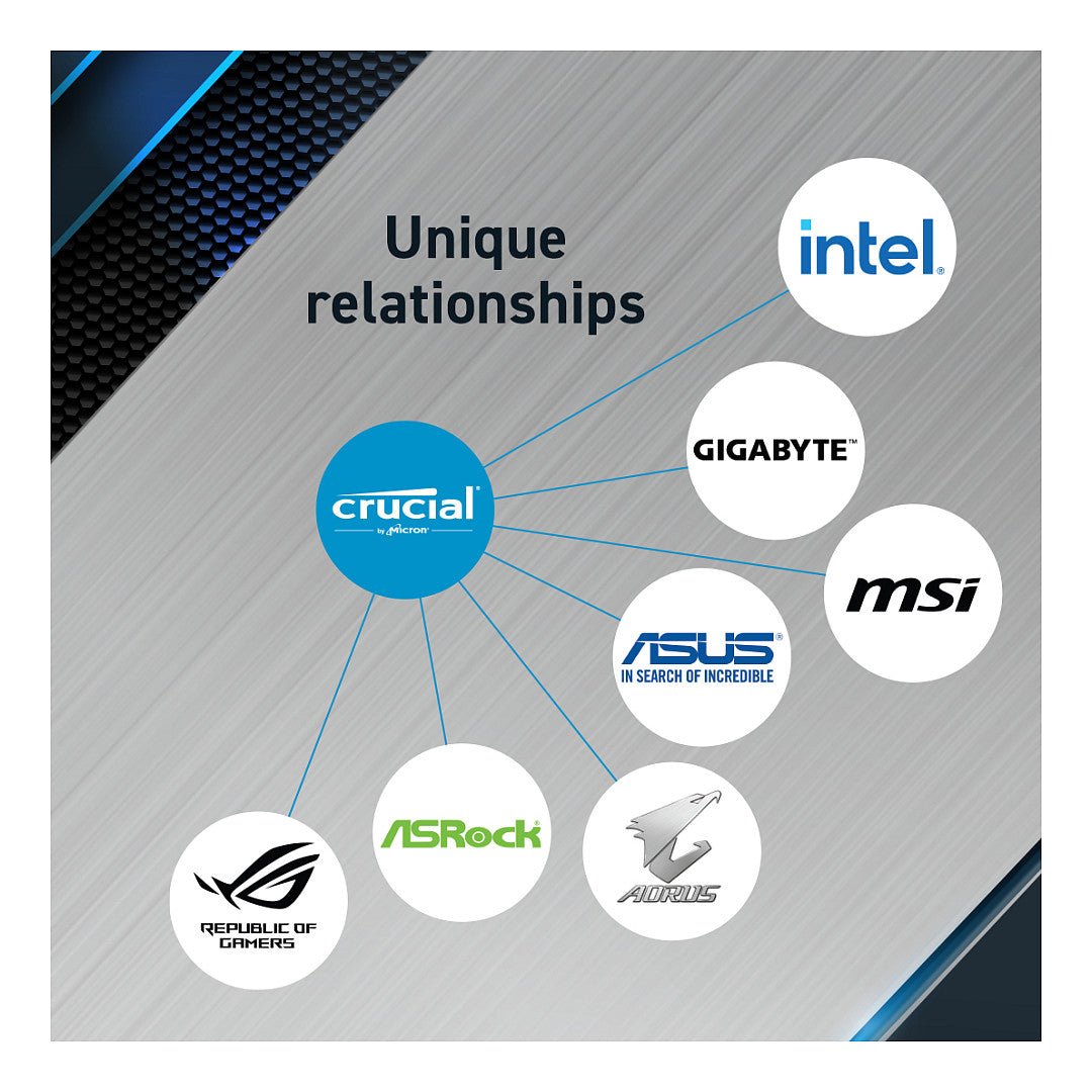 32GB PC 5600 CL46 Crucial Pro intern retail
