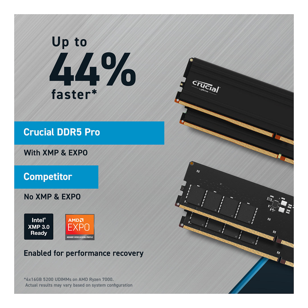 32GB PC 5600 CL46 Crucial Pro intern retail