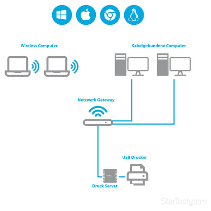 USB Network LPR print Server 10/100Mbps