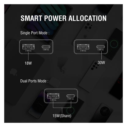 4smarts Netzladegert PDPlug Slim Duos 30W GaN 1C+1A, schwarz