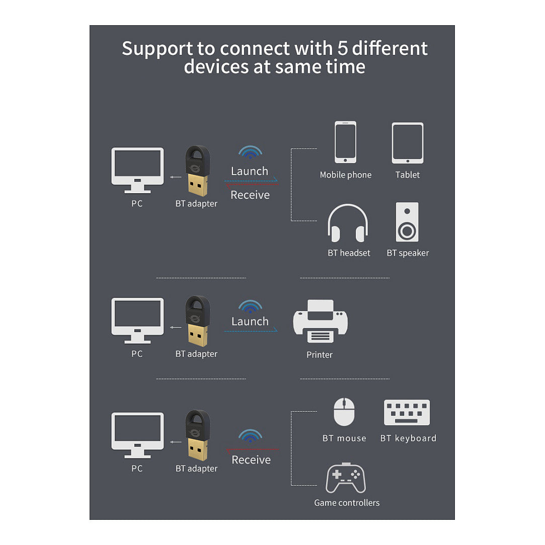 CONCEPTRONIC Bluetooth5.3 Adapter USB 20m schwarz