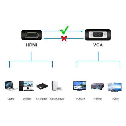 CONCEPTRONIC Adapter HDMI->VGA 1080/60Hz 0.25m sw