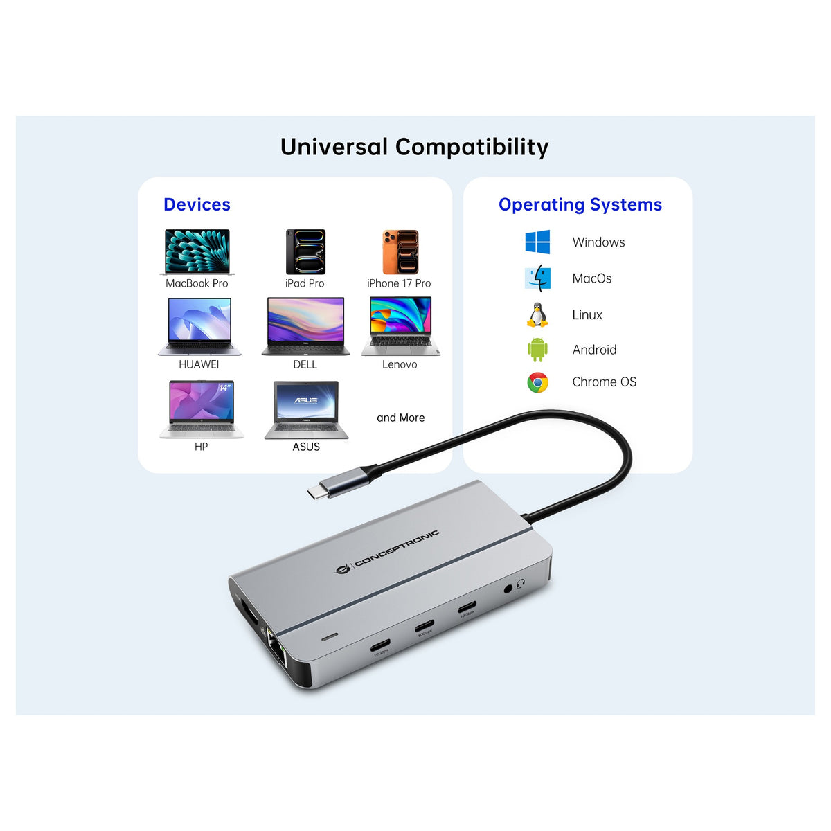 CONCEPTRONIC 10-1 Dock USB-C->HDMI/2xUSB-A/3xUSB-C/100WPD