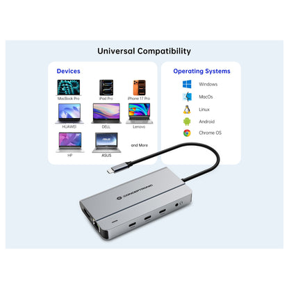 CONCEPTRONIC 10-1 Dock USB-C->HDMI/2xUSB-A/3xUSB-C/100WPD