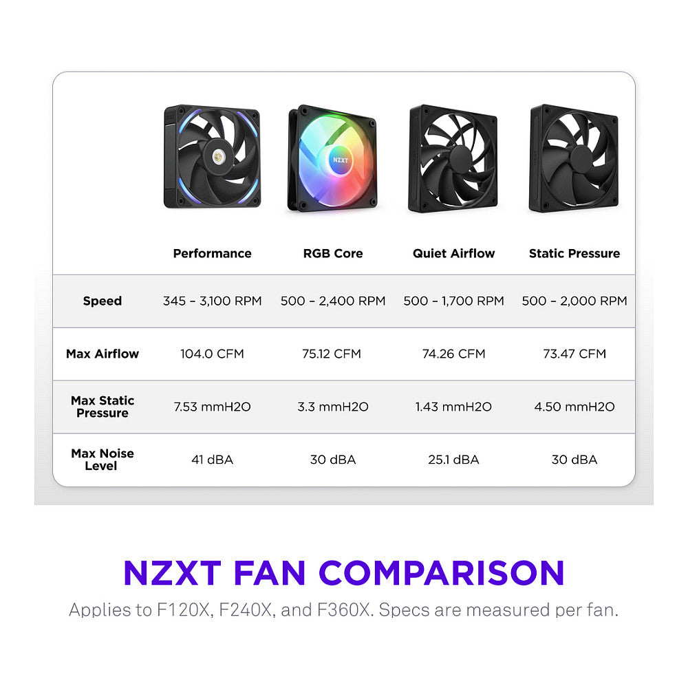 240mm NZXT F-Serie F240X RGB Lüfter Single Black RF-U24PN-B1