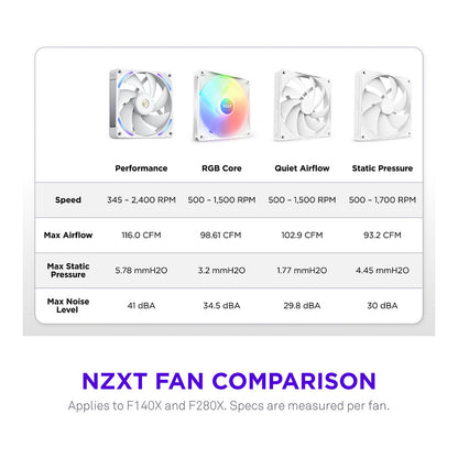 140mm NZXT F-Serie F140X RGB Lüfter Single White RF-U14PN-W1