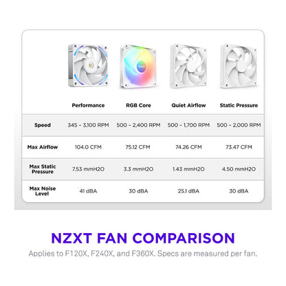 240mm NZXT F-Serie F240X RGB Lüfter Single White RF-U24PN-W1